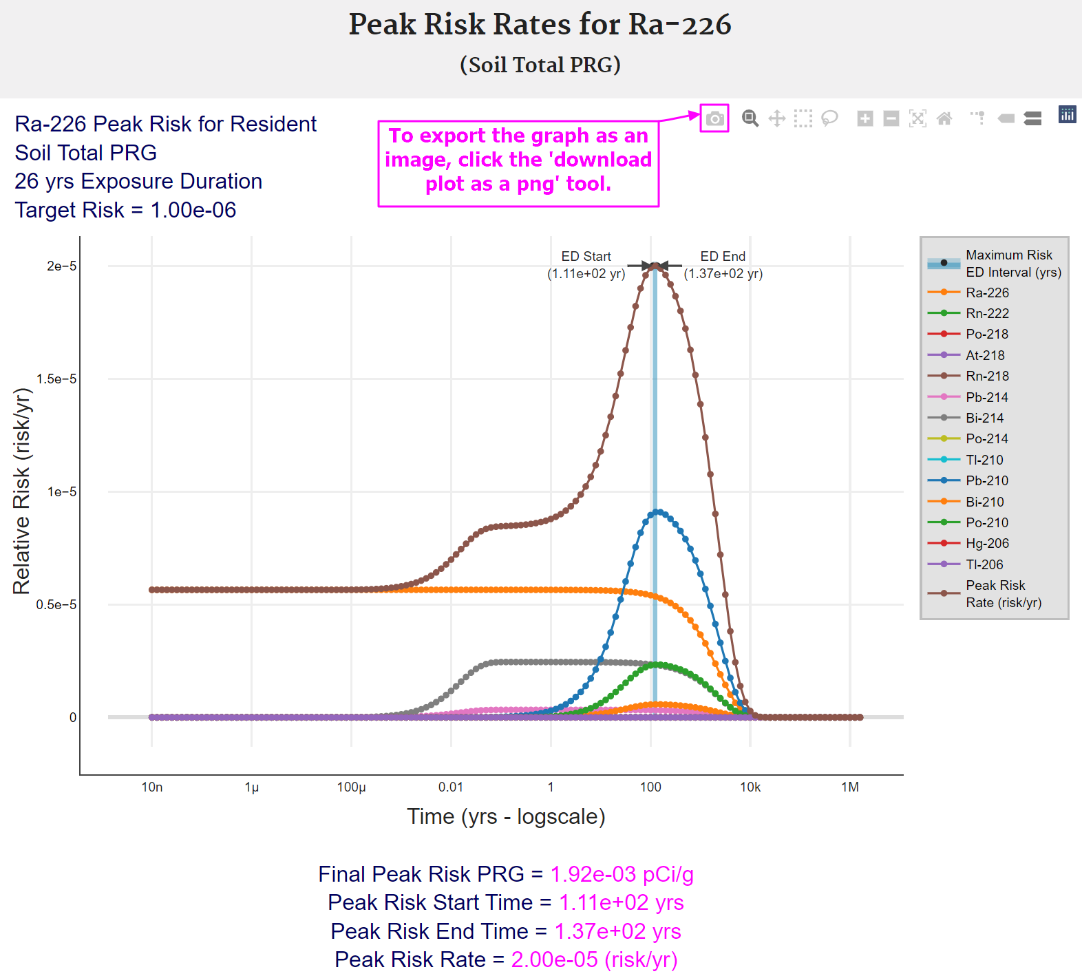 ReaperScans Profile History & Graphs